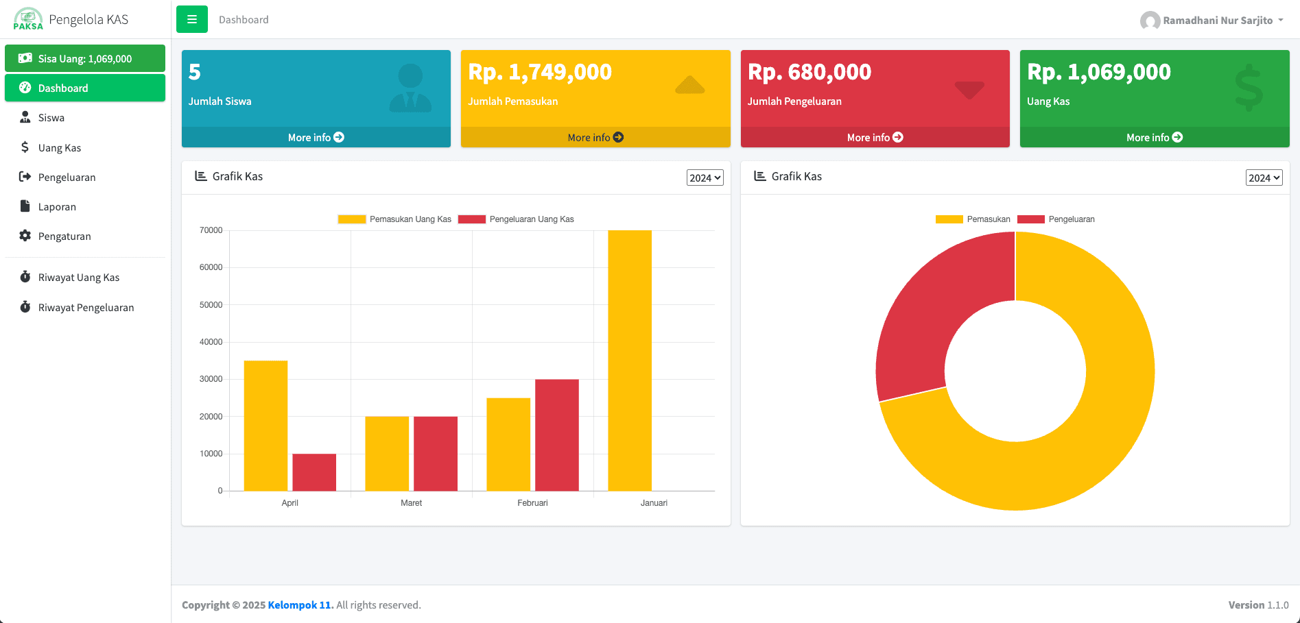 PAKSA (Pengelola Kas Siswa)